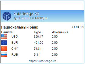 Курс рубля к тенге карта мира