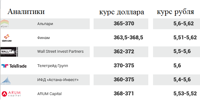 Курс тенге к рублю на сегодня костанай